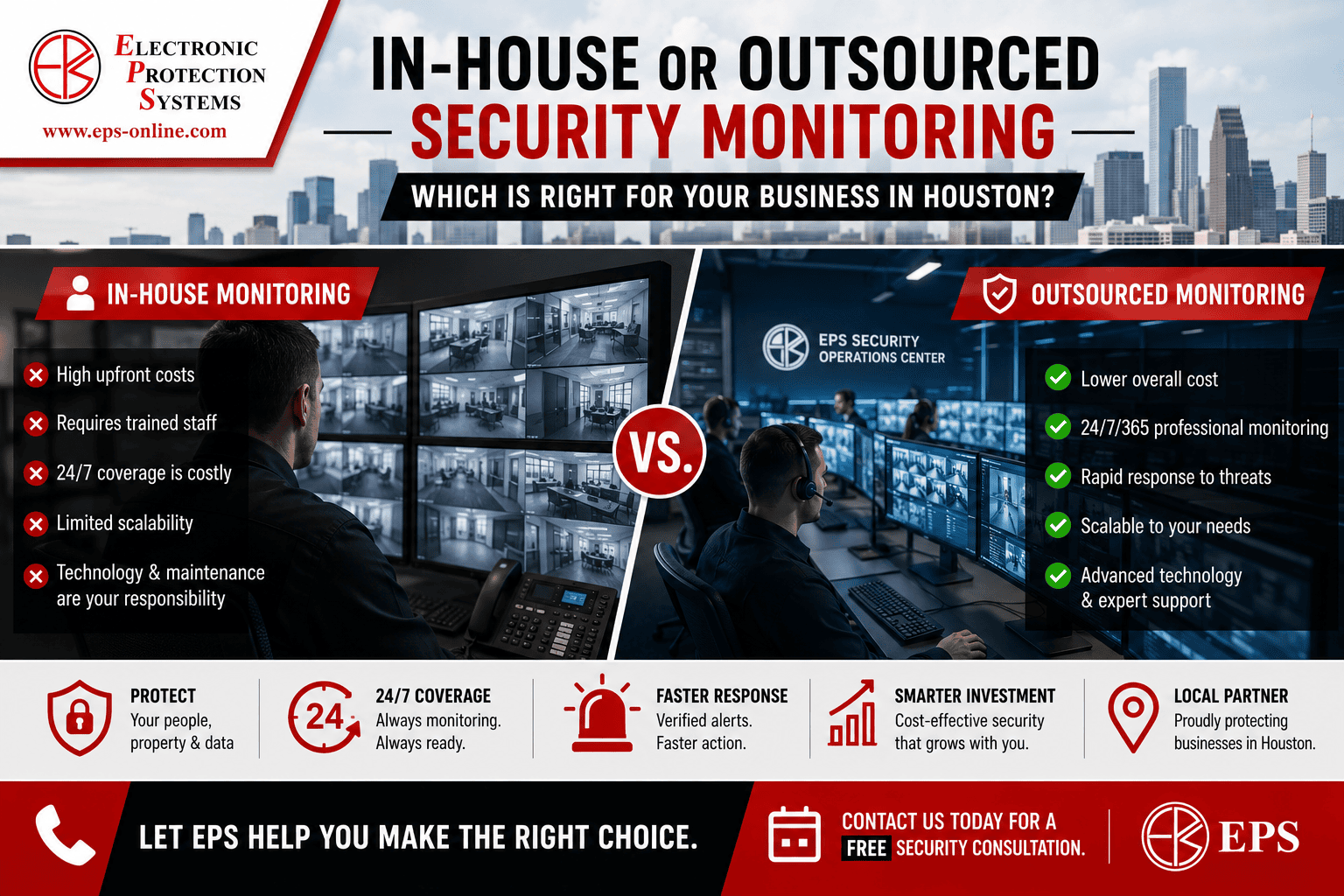 In-House Or Outsourced Security Monitoring In Houston In-House Or Outsourced Security Monitoring In Houston